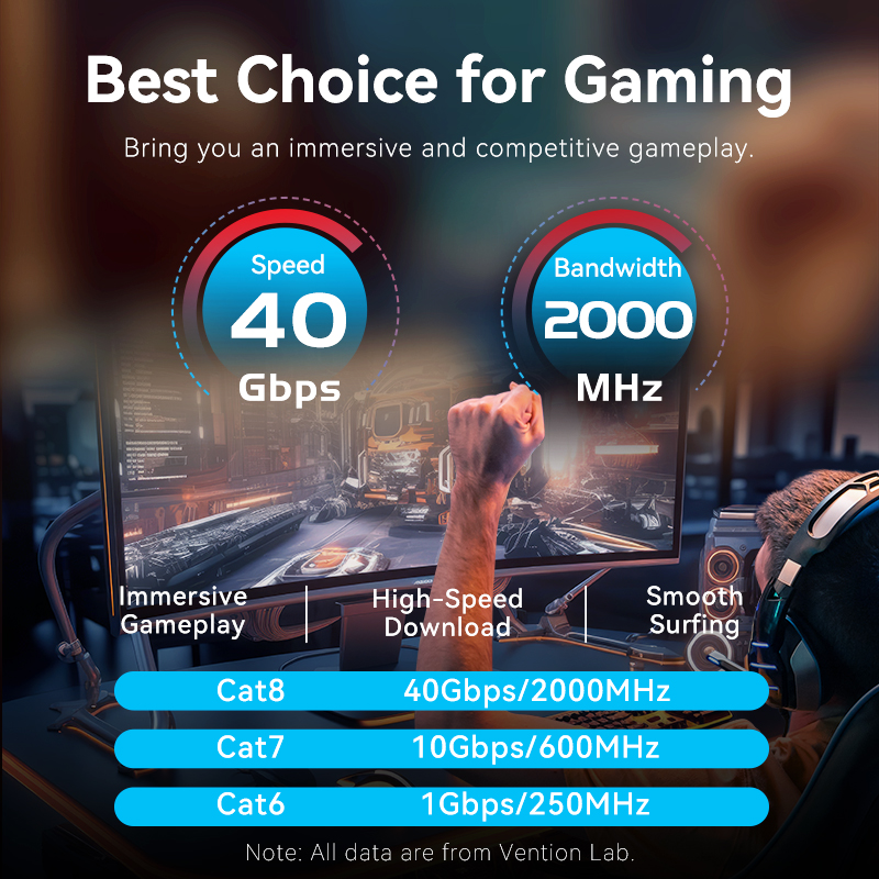 Vention Cat8 Ethernet Cable 40 - огляд і ціна Pc Gaming Set